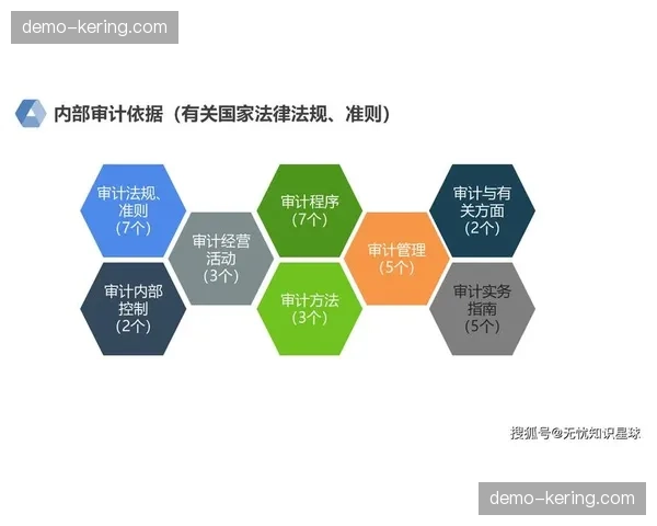 IP无形资产引入数字化审计模型 颗粒度下沉至单一权益转化率